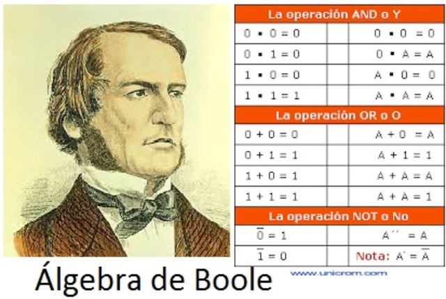 Algèbre de Boole